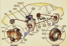 Pengertian dan Bagian Kinerja Rem Mobil