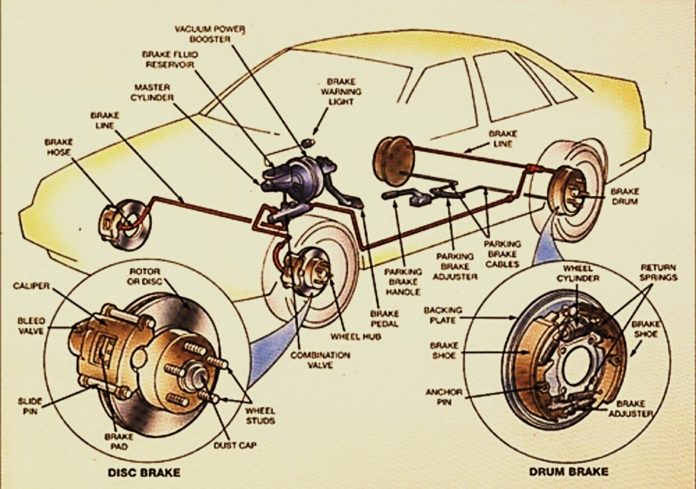 Pengertian dan Bagian Kinerja Rem Mobil